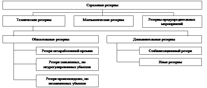 тарифная политика страховых компаний - student2.ru