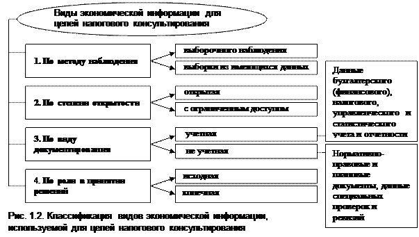Тема 1.1. Сущность, задачи, информационное обеспечение финансово-экономического анализа для целей налогового консультирования - student2.ru