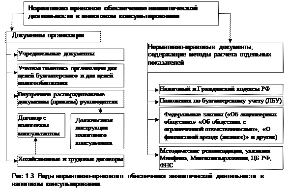 Тема 1.1. Сущность, задачи, информационное обеспечение финансово-экономического анализа для целей налогового консультирования - student2.ru