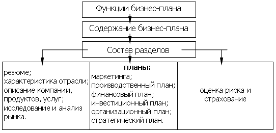 Тема 1. Понятие и сущность бизнеса. Три концепции - student2.ru