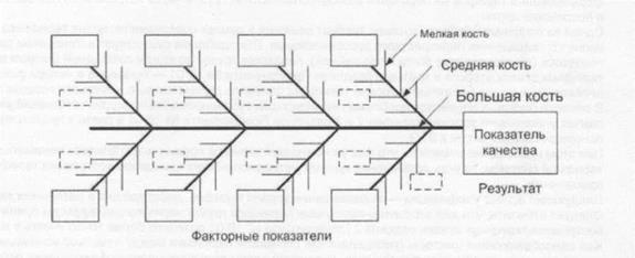 Метод цепных подстановок (МЦП) - student2.ru