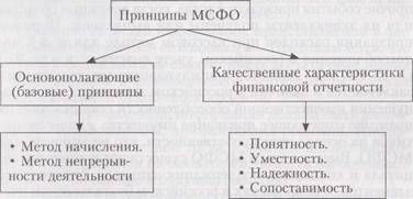 Основные модели бухучета различных стран и развитие МСФО - student2.ru