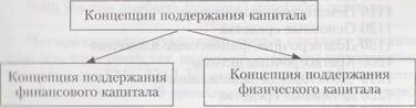 тема 1. структурирование мсфо и концептуальные основы их построения - student2.ru