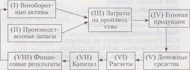 тема 1. структурирование мсфо и концептуальные основы их построения - student2.ru