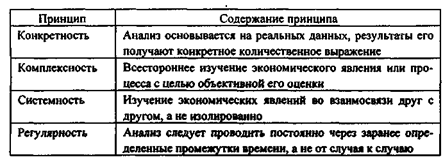Тема 1. Теоретические основы анализа и диагностики финансово-хозяйственной деятельности - student2.ru
