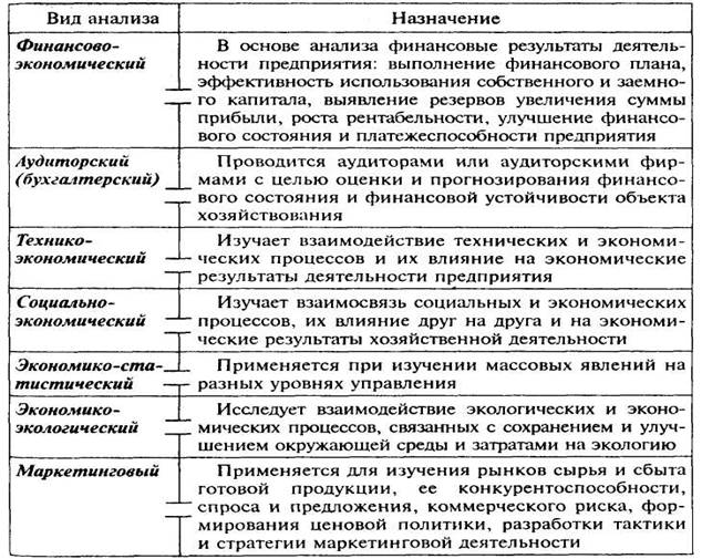 План на тему уровни экономического анализа