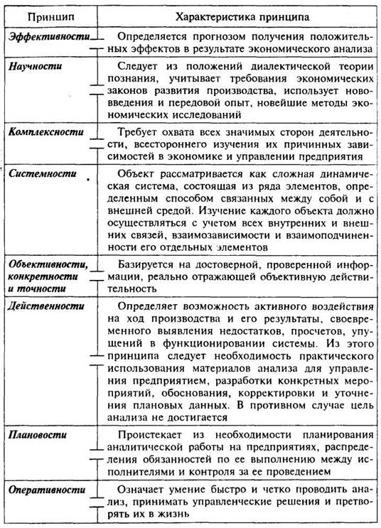 План на тему уровни экономического анализа