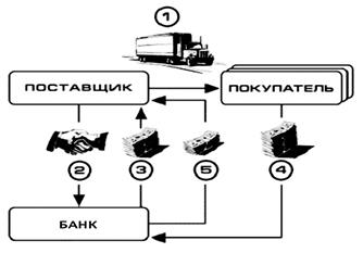 Тема 16 Анализ источников финансирования хозяйственной деятельности предприятия - student2.ru