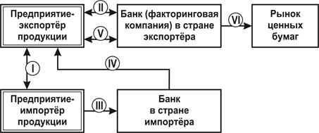 Тема 16 Анализ источников финансирования хозяйственной деятельности предприятия - student2.ru