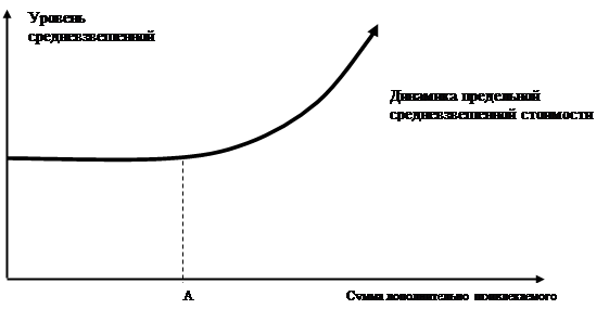 Тема 17 Рациональная структура источников средств предприятия оценка бизнеса - student2.ru