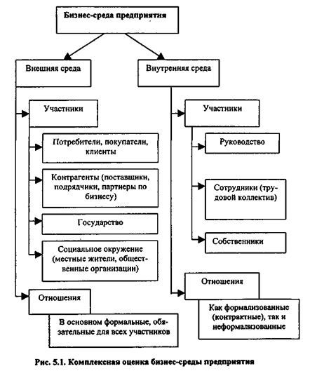 Тема 19 Оценка эффективности деятельности предприятия - student2.ru