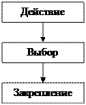 Тема 2. Модели и моделирование в теории принятия решений. - student2.ru