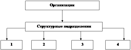 Тема 23. Анализ финансово-хозяйственной деятельности банка - student2.ru