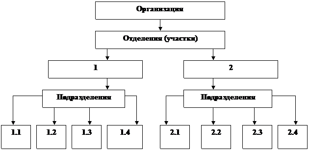 Тема 23. Анализ финансово-хозяйственной деятельности банка - student2.ru