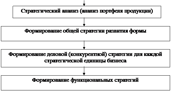 Тема 3 Характеристика услуг и продукции. Исследование рынка сбыта - student2.ru