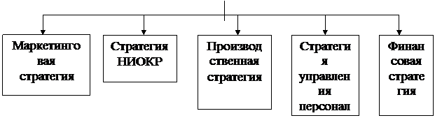 Тема 3 Характеристика услуг и продукции. Исследование рынка сбыта - student2.ru