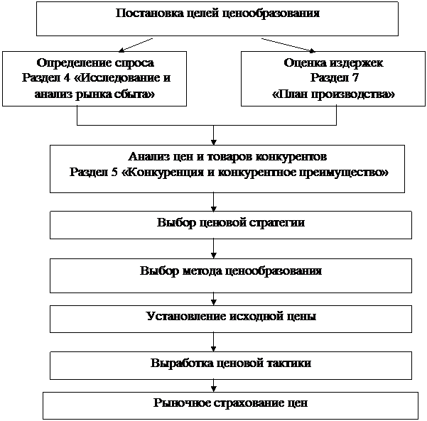 Тема 3 Характеристика услуг и продукции. Исследование рынка сбыта - student2.ru