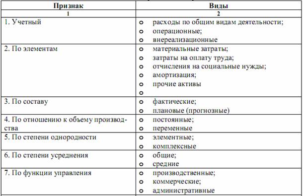 ТЕМА 4. Расходы и доходы предприятий (организаций) - student2.ru