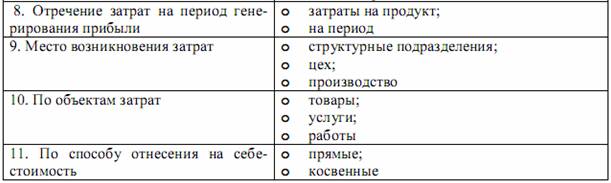 ТЕМА 4. Расходы и доходы предприятий (организаций) - student2.ru