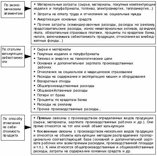 Тема 5. Расходы предприятия. Финансовые методы управления расходами организации - student2.ru