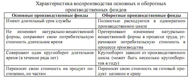 ТЕМА 6. Управление оборотным капиталом организации - student2.ru