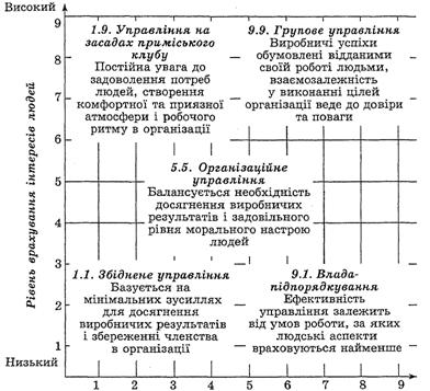 Основы руководства: власть, влияние и авторитет. - student2.ru