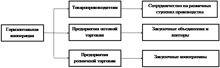 Тема 9: «Международная производственная кооперация» - student2.ru