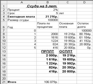 Тема: Финансовые функции ПРПЛТ и ОСПЛТ - student2.ru