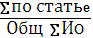 Тема № 6 Анализ составления развития и эффективности использования МТБ торговой организации - student2.ru