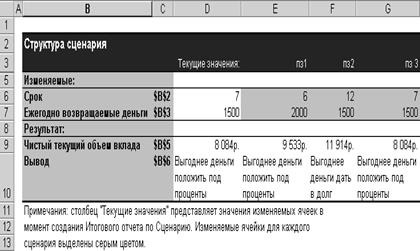 Тема: Расчет эффективности капиталовложений с помощью функции ПС - student2.ru