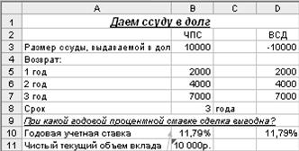 Тема: Расчет эффективности неравномерных капиталовложений с помощью функций ЧПС, ВСД и подбор параметра - student2.ru