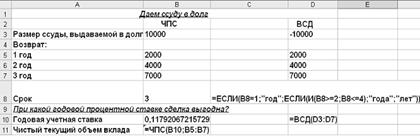 Тема: Расчет эффективности неравномерных капиталовложений с помощью функций ЧПС, ВСД и подбор параметра - student2.ru