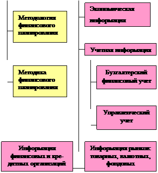 Темпы роста организации: факторы, их определяющие, методика расчета. - student2.ru