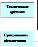 Темпы роста организации: факторы, их определяющие, методика расчета. - student2.ru