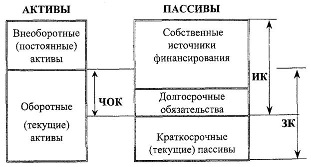 Теоретические аспекты финансового анализа - student2.ru