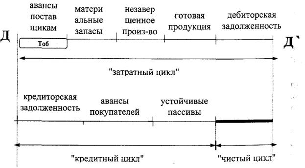 Теоретические аспекты финансового анализа - student2.ru