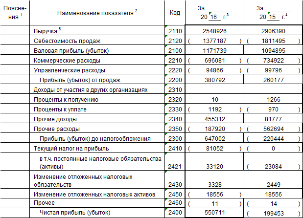 Пути повышения деловой активности АО «Лафарж Цемент» - student2.ru