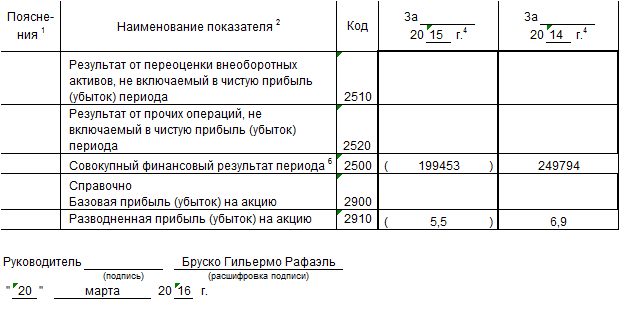 Пути повышения деловой активности АО «Лафарж Цемент» - student2.ru