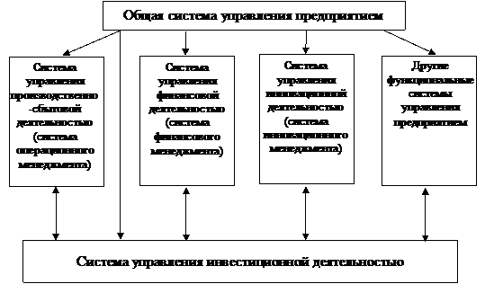 теоретические основы инвестиционного менеджмента - student2.ru