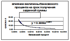 Тесты для проверки качества усвоения пройденного материала - student2.ru