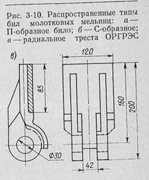 топки для слоевого сжигания твердого топлива - student2.ru