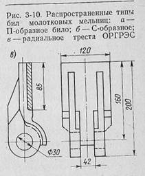 топки для слоевого сжигания твердого топлива - student2.ru