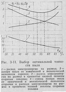 топки для слоевого сжигания твердого топлива - student2.ru