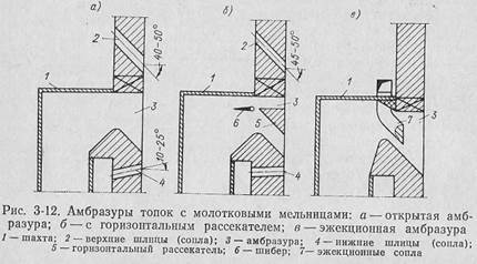 топки для слоевого сжигания твердого топлива - student2.ru