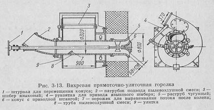 топки для слоевого сжигания твердого топлива - student2.ru