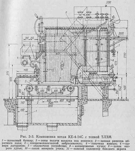 топки для слоевого сжигания твердого топлива - student2.ru