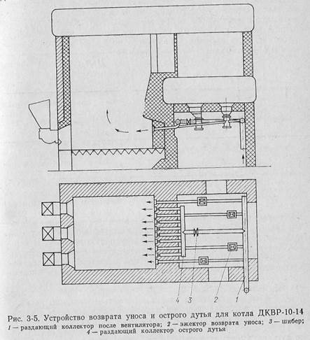 топки для слоевого сжигания твердого топлива - student2.ru