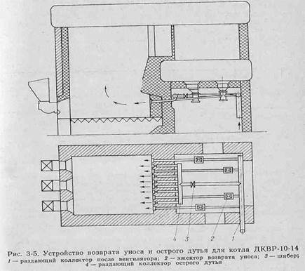 топки для слоевого сжигания твердого топлива - student2.ru