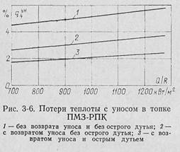 топки для слоевого сжигания твердого топлива - student2.ru