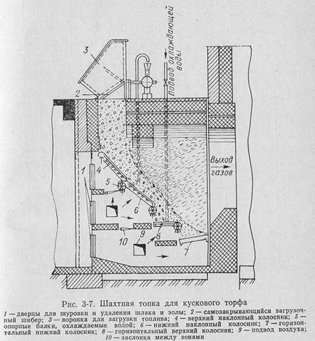 топки для слоевого сжигания твердого топлива - student2.ru